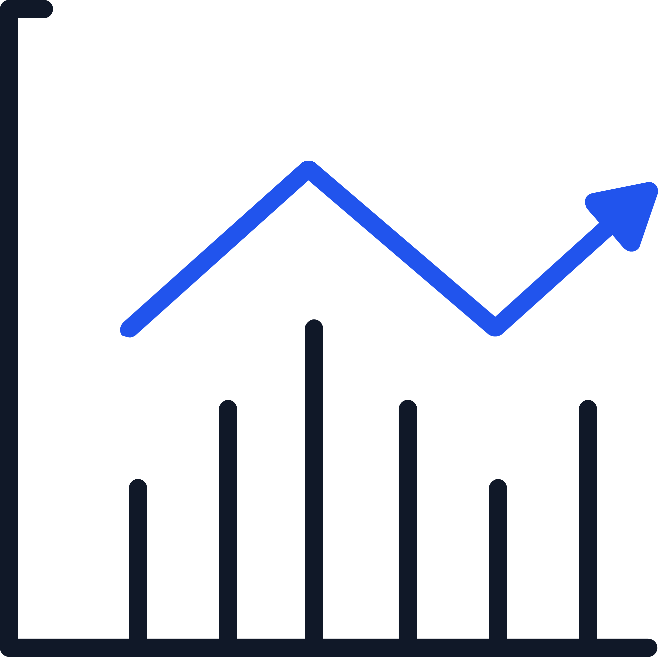 Reduction of Financial Risks