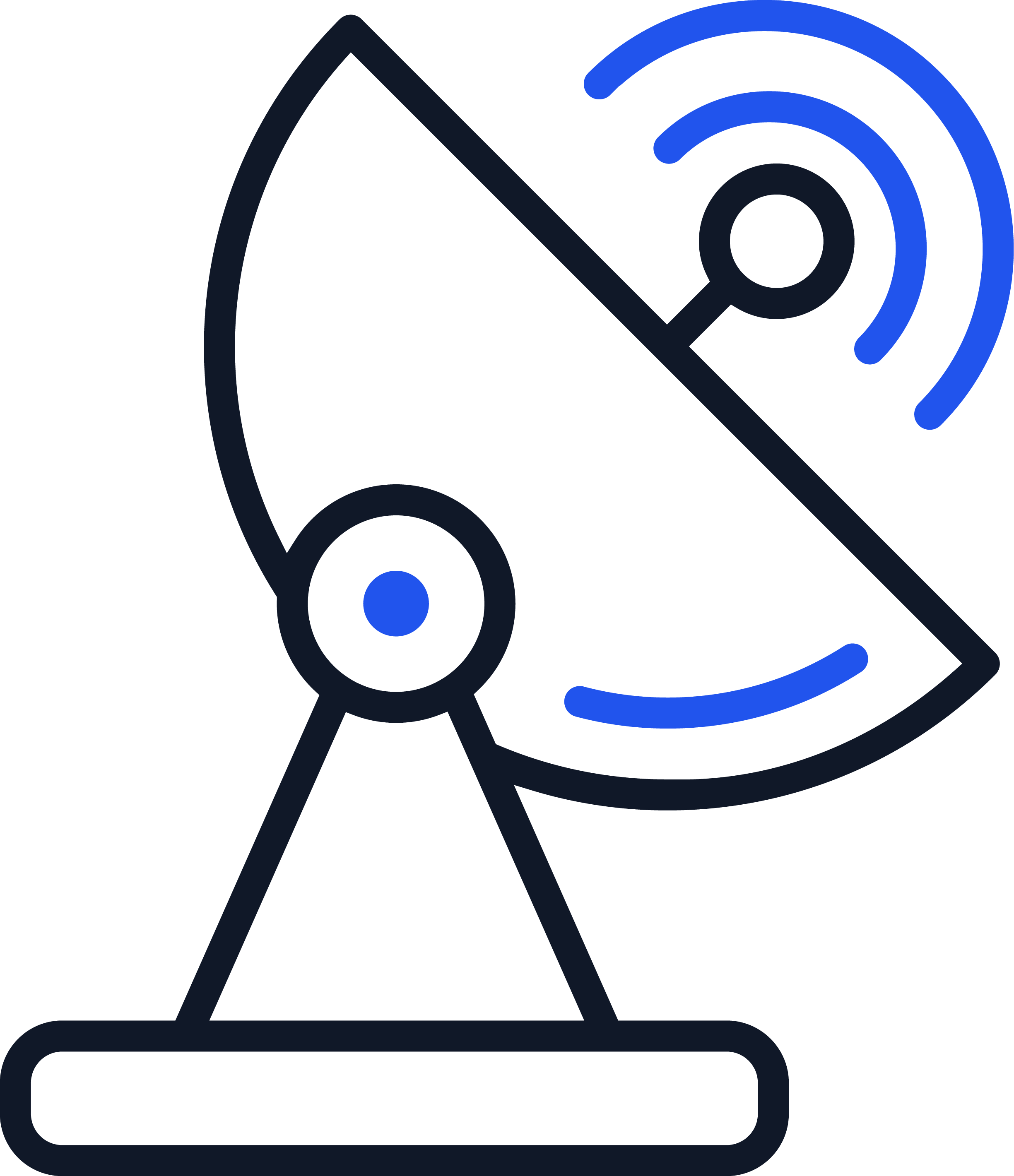 ICT–related incident management