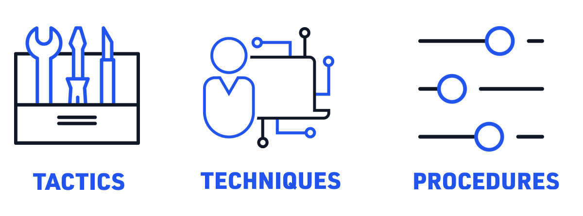 Taticas Tecnicas Procedimentos